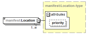 manifestdata-v1.1_p555.png