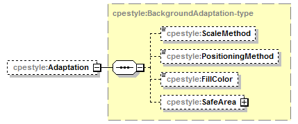cpestyle-v1.0_p7.png