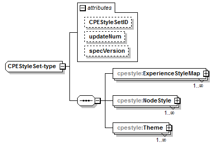 cpestyle-v1.1_p61.png