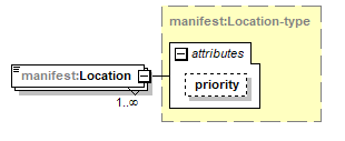 manifest-v1.7_p117.png