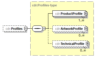 cdr-v1.0-DRAFT-20211228_p17.png