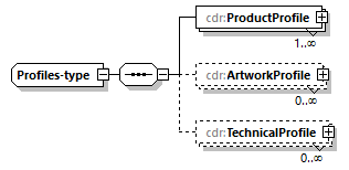 cdr-v1.0-DRAFT-20211228_p60.png