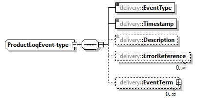 delivery-v1.3-DRAFT-20221027_p113.png