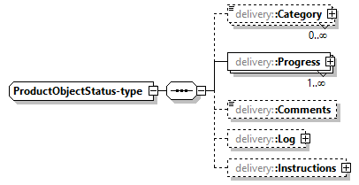 delivery-v1.3-DRAFT-20221027_p119.png