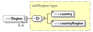 md-v2.11-DRAFT-20221027_p121.png