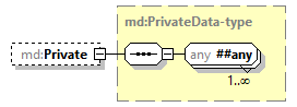md-v2.11-DRAFT-20221027_p265.png